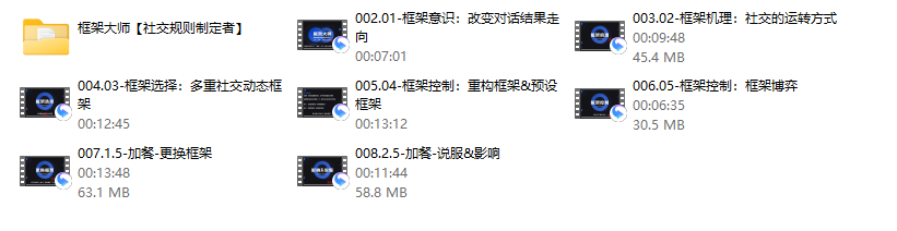 社交光谱 框架大师【社交规则制定者】